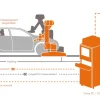 Illustration einer Prüfstation mit GapFlex, direkt integriert in eine Produktionsstraße für Automobile